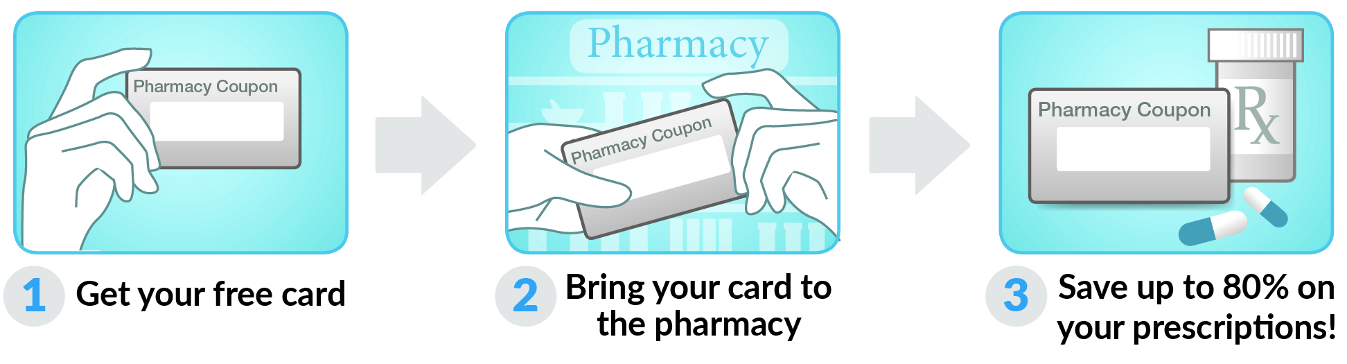 How to use Connecticut Rx Card Card
